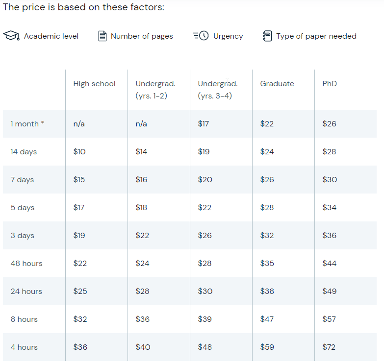 Customwriting Costs Of Papers