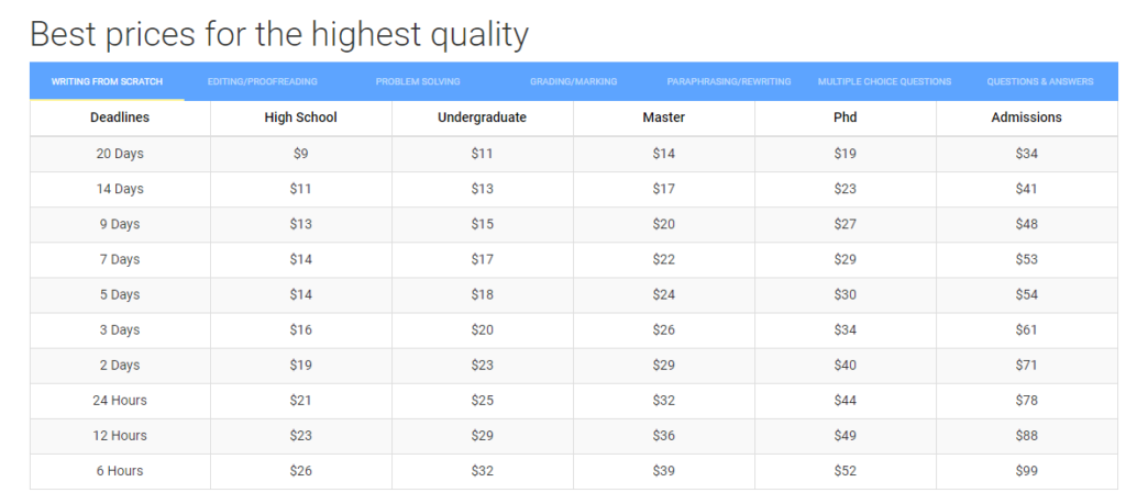 Speedypaper Prices