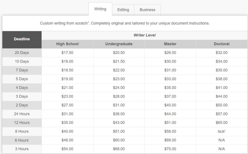 Ultius Prices