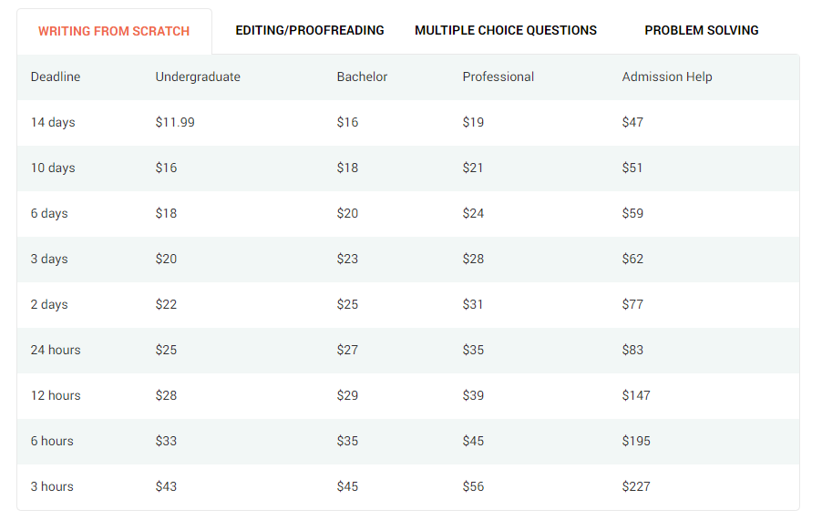 Writemypapers Prices