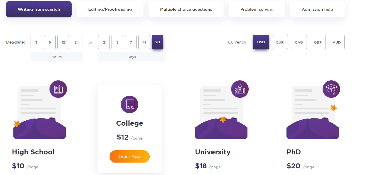 Paperhelp Review: Is This Service Good Enough To Get A+ Grade?